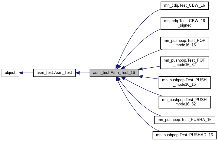 Inheritance graph