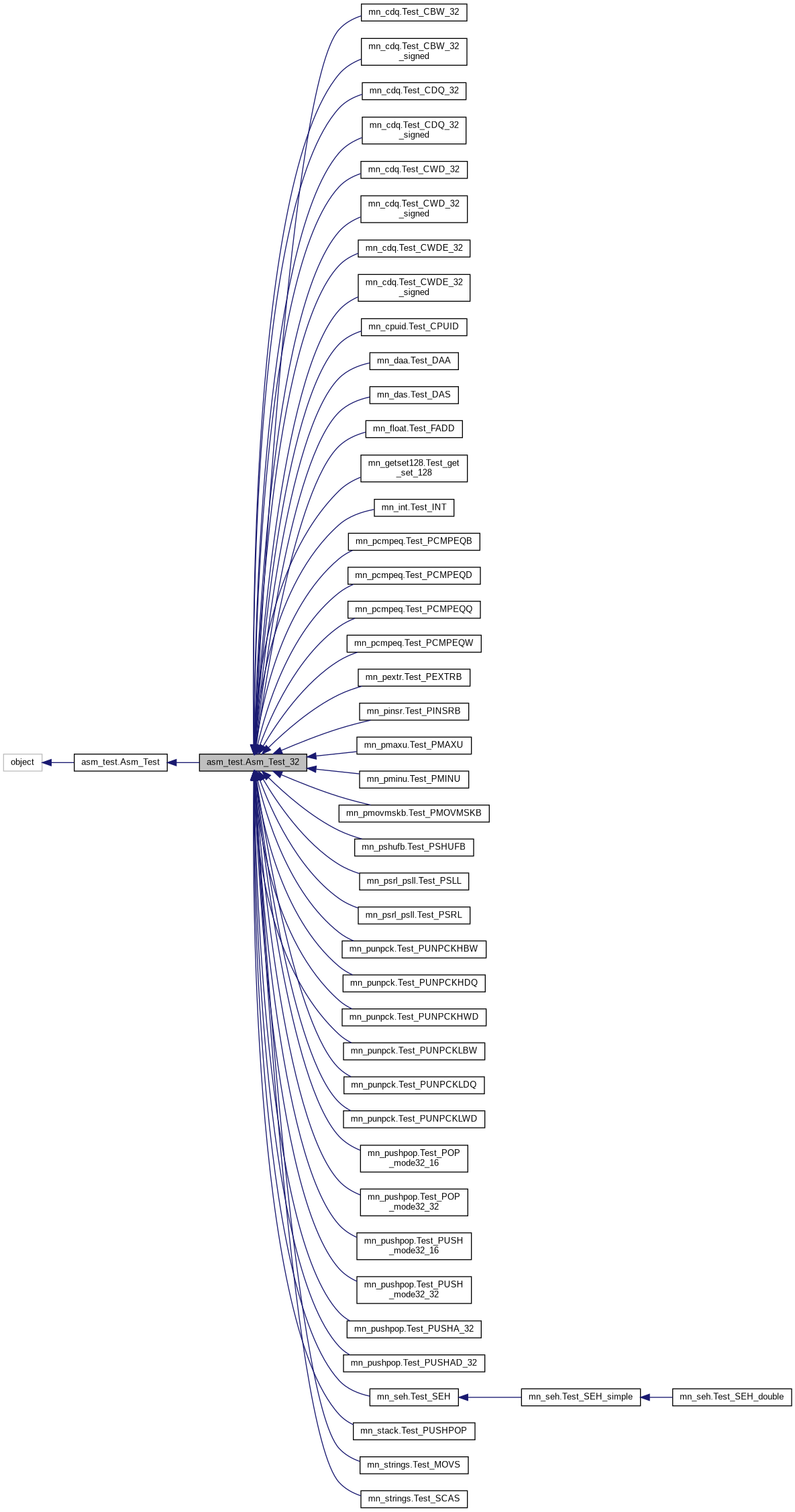 Inheritance graph