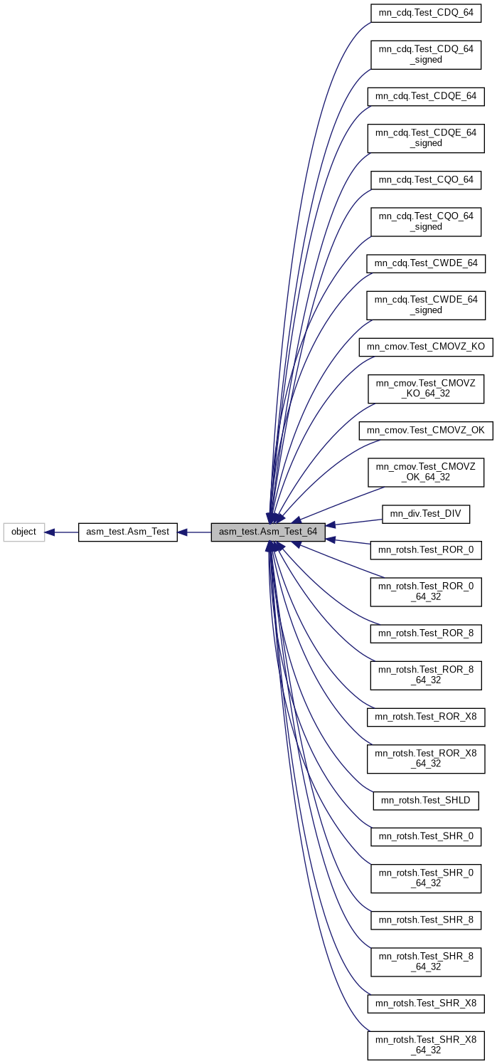 Inheritance graph