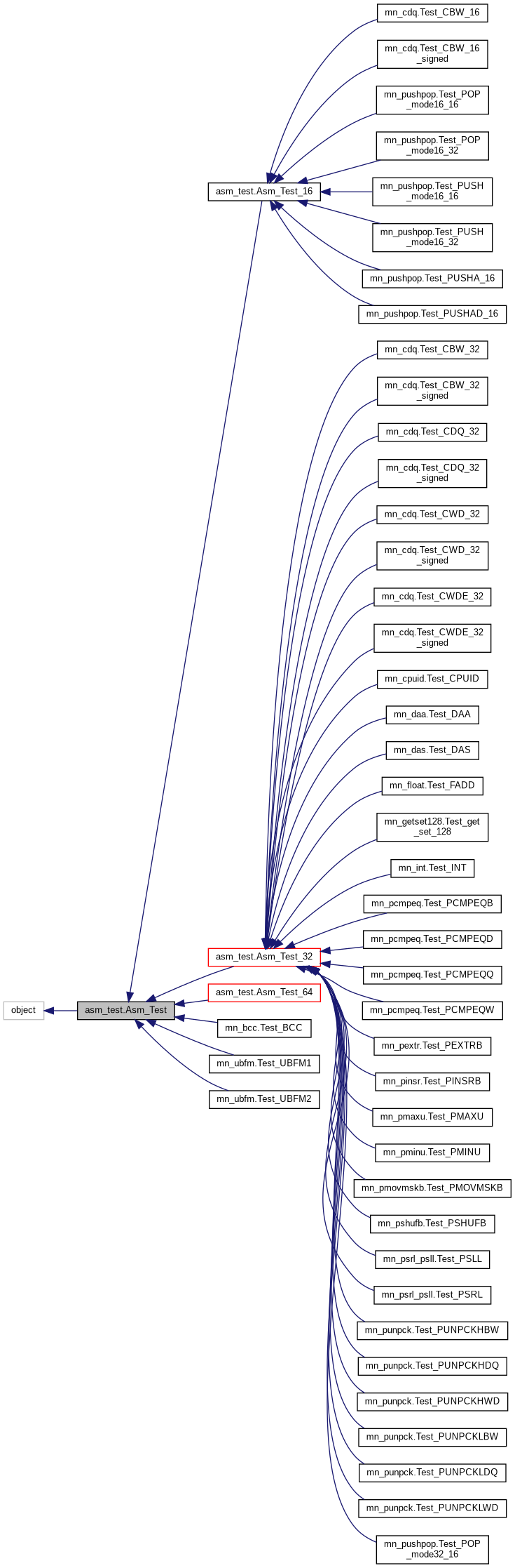 Inheritance graph