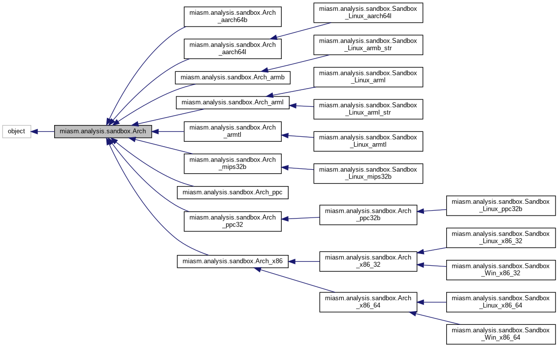 Inheritance graph