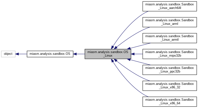 Inheritance graph