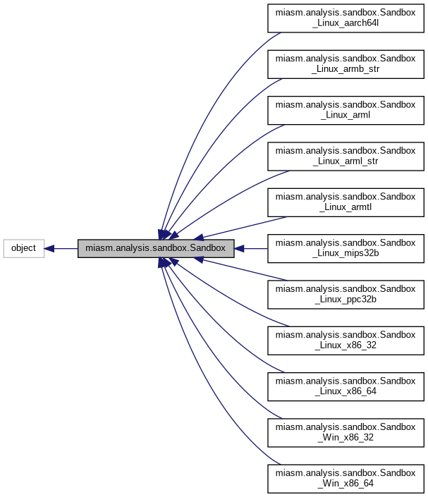 Inheritance graph