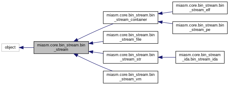Inheritance graph