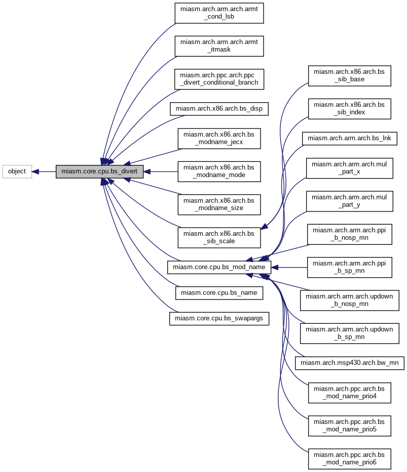 Inheritance graph