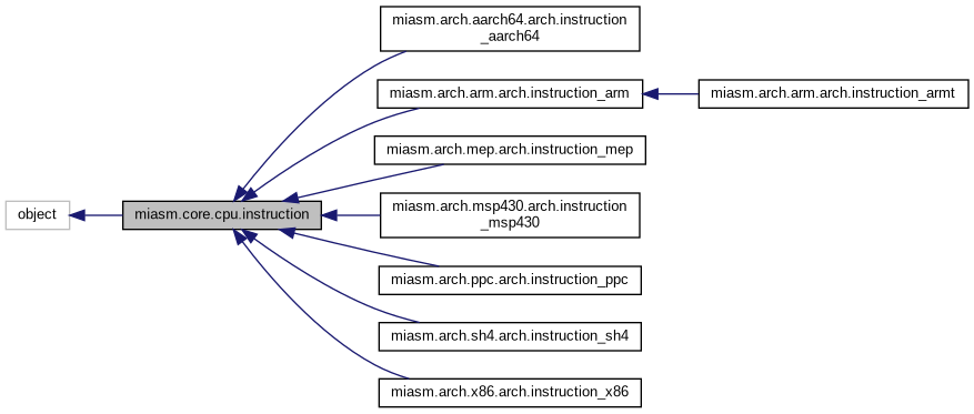 Inheritance graph