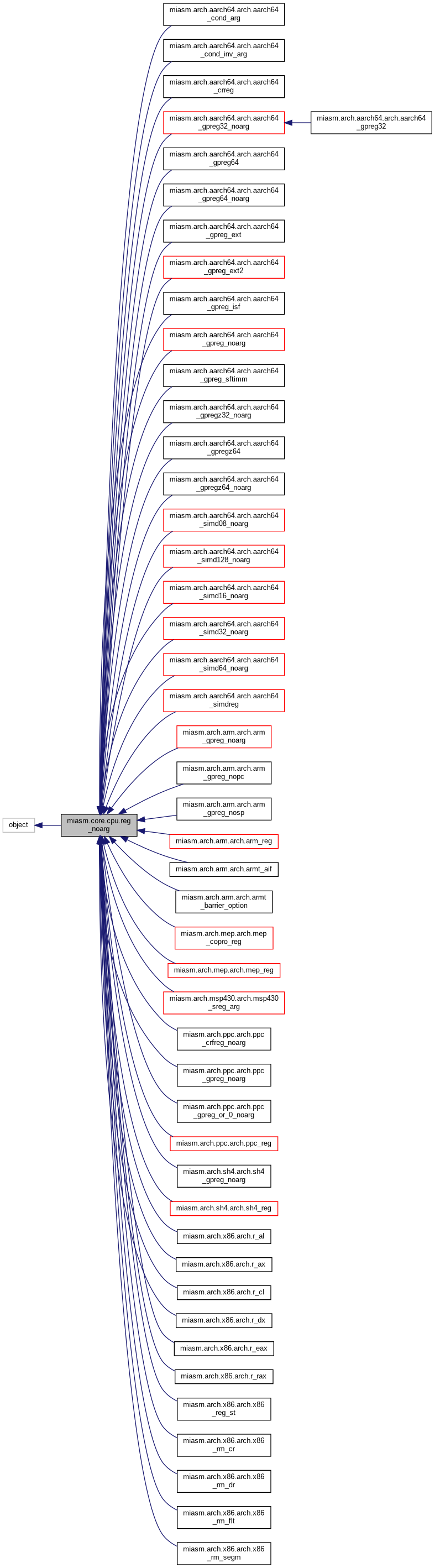Inheritance graph