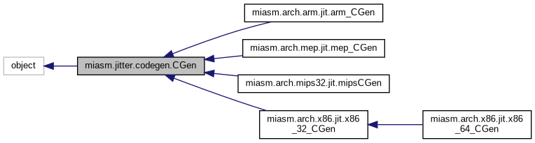 Inheritance graph