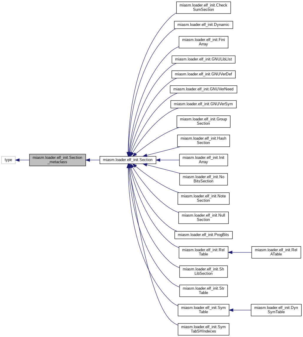 Inheritance graph