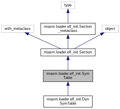 Inheritance graph