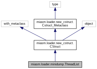 Inheritance graph
