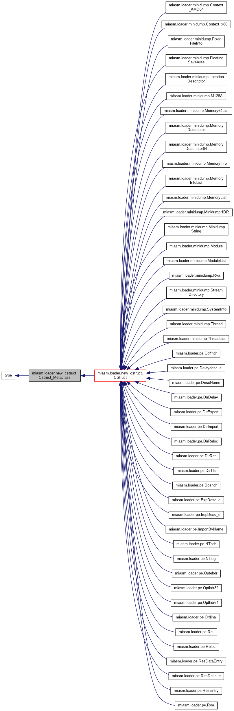 Inheritance graph