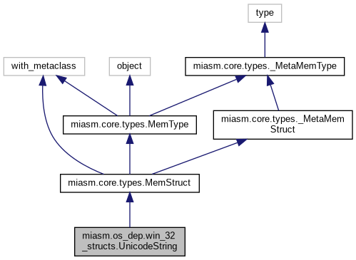 Inheritance graph