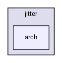 /home/serpilliere/projet/test_doc_miasm/miasm/miasm/jitter/arch