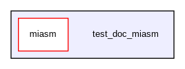 /home/serpilliere/projet/test_doc_miasm