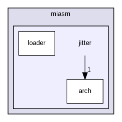 /home/serpilliere/projet/test_doc_miasm/miasm/miasm/jitter