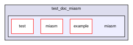 /home/serpilliere/projet/test_doc_miasm/miasm