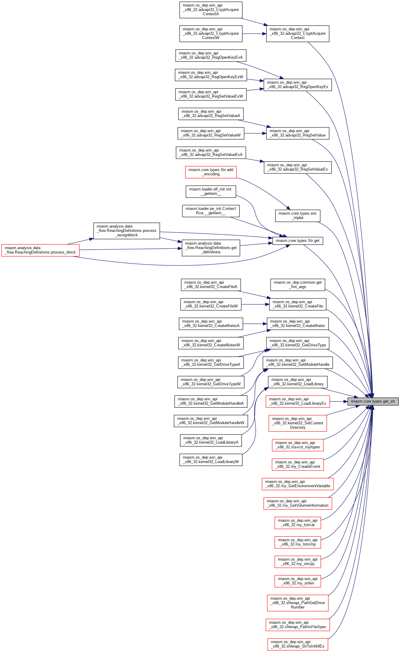 miasm: miasm.core.types Namespace Reference